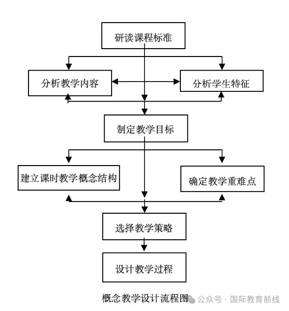 成都市外教一对一：9月正式开学！成都石狮金馆来了！石狮系还有哪些国际校区？-第10张图片-阿卡索