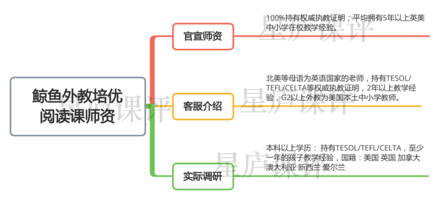 鲸鱼外教一对一价格：又一强力选手？靠谱还是尴尬？价格、师资等6个维度一口气谈完！-第10张图片-阿卡索