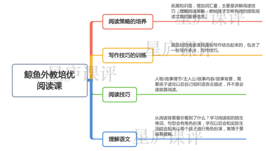 鲸鱼外教一对一价格：又一强力选手？靠谱还是尴尬？价格、师资等6个维度一口气谈完！-第2张图片-阿卡索