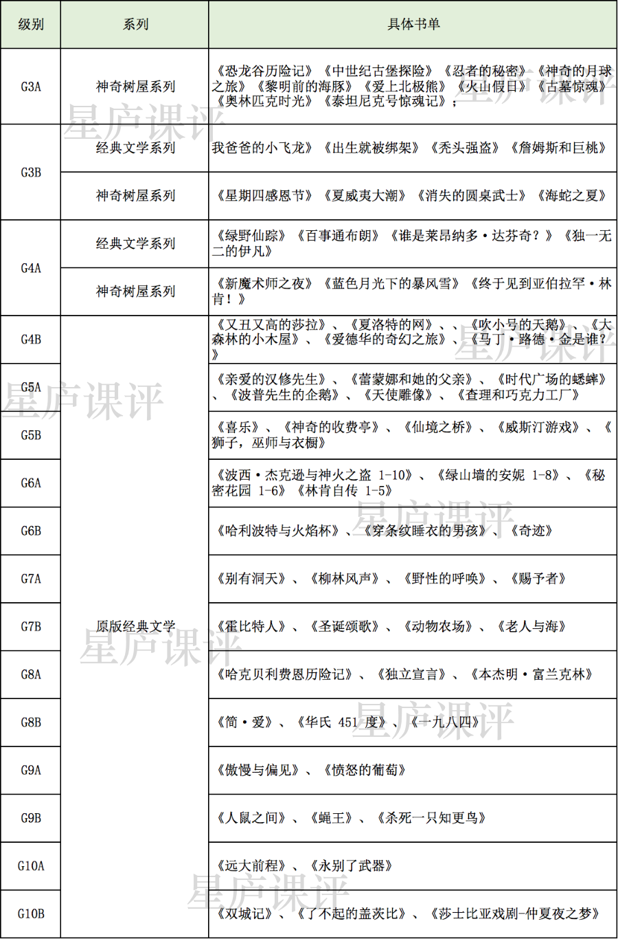 鲸鱼外教一对一价格：又一强力选手？靠谱还是尴尬？价格、师资等6个维度一口气谈完！-第5张图片-阿卡索