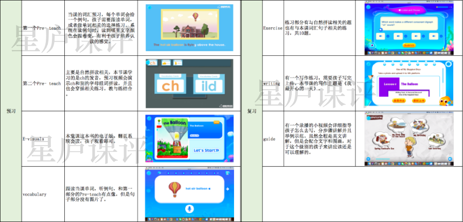 鲸鱼外教一对一价格：又一强力选手？靠谱还是尴尬？价格、师资等6个维度一口气谈完！-第6张图片-阿卡索