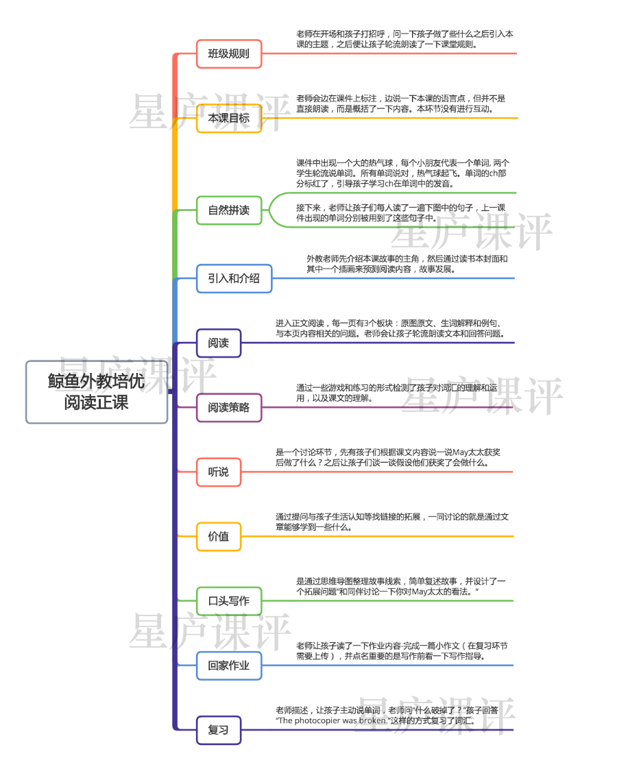 鲸鱼外教一对一价格：又一强力选手？靠谱还是尴尬？价格、师资等6个维度一口气谈完！-第7张图片-阿卡索