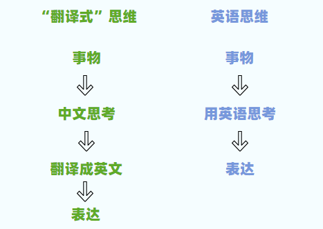 一对一外教 怎么收费：【挂号讲座】英语外教一对一收费是多少？哪个平台比较好？学习效果如何？-第3张图片-阿卡索