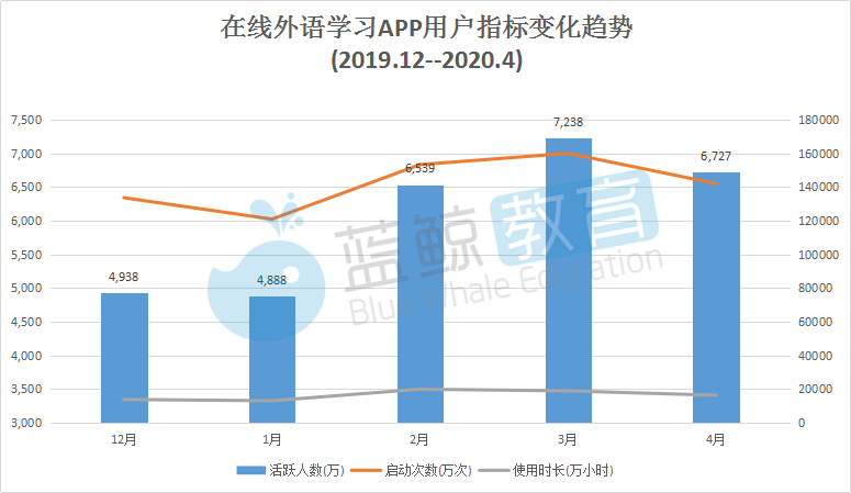 英语复课：4月份外语学习APP排行榜：月活跃度持续下滑，陌陌美词取代人教英语进入TOP 10 |蓝鲸名单-第3张图片-阿卡索