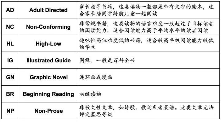 外教一对一语言启蒙教学：5岁女孩的英语水平相当于6岁美国孩子。我是怎么做到的？-第24张图片-阿卡索