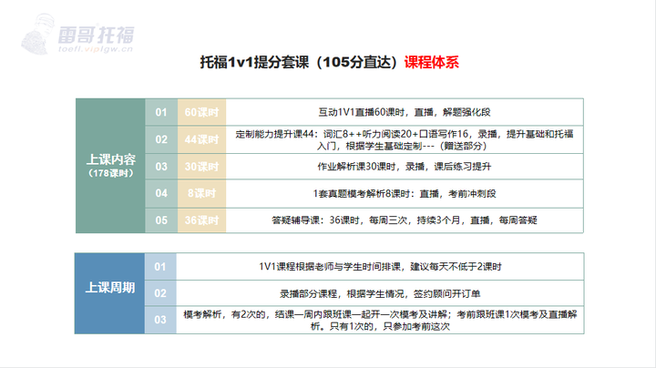 如何选择托福培训课程？ 北京哪家托福培训课程性价比最高？-第3张图片-阿卡索