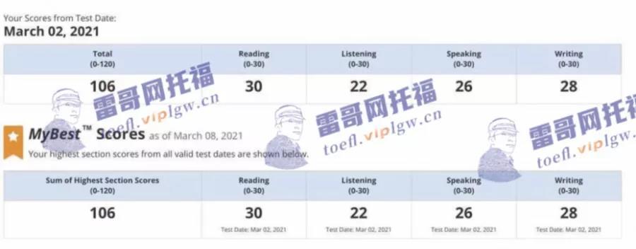 如何选择托福培训课程？ 北京哪家托福培训课程性价比最高？-第7张图片-阿卡索