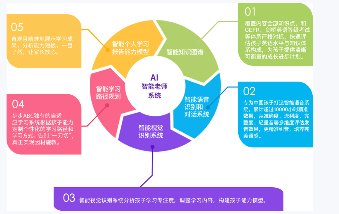 布布ABC英语在线课程怎么样？ 每年需要花多少钱？ 综合评估2024年最新动态！-第7张图片-阿卡索