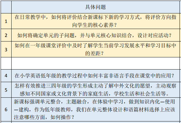 英语项目组教研活动-第2张图片-阿卡索