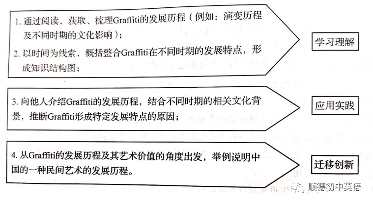 【爆料分享】课程标准学习|  （四）《义务教育课程标准（2022年版）》——如何实施-第3张图片-阿卡索