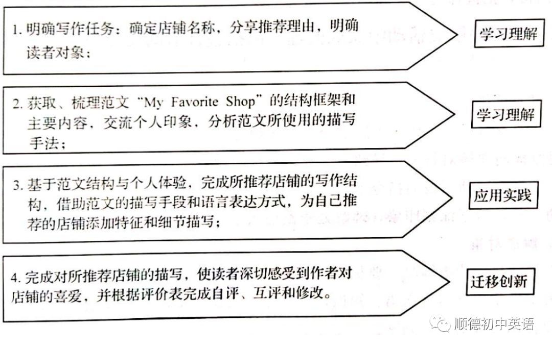 【爆料分享】课程标准学习|  （四）《义务教育课程标准（2022年版）》——如何实施-第4张图片-阿卡索