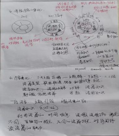 云端学习新课程标准引领智慧促成长——《义务教育英语课程标准（2022年版）》与小学-第16张图片-阿卡索