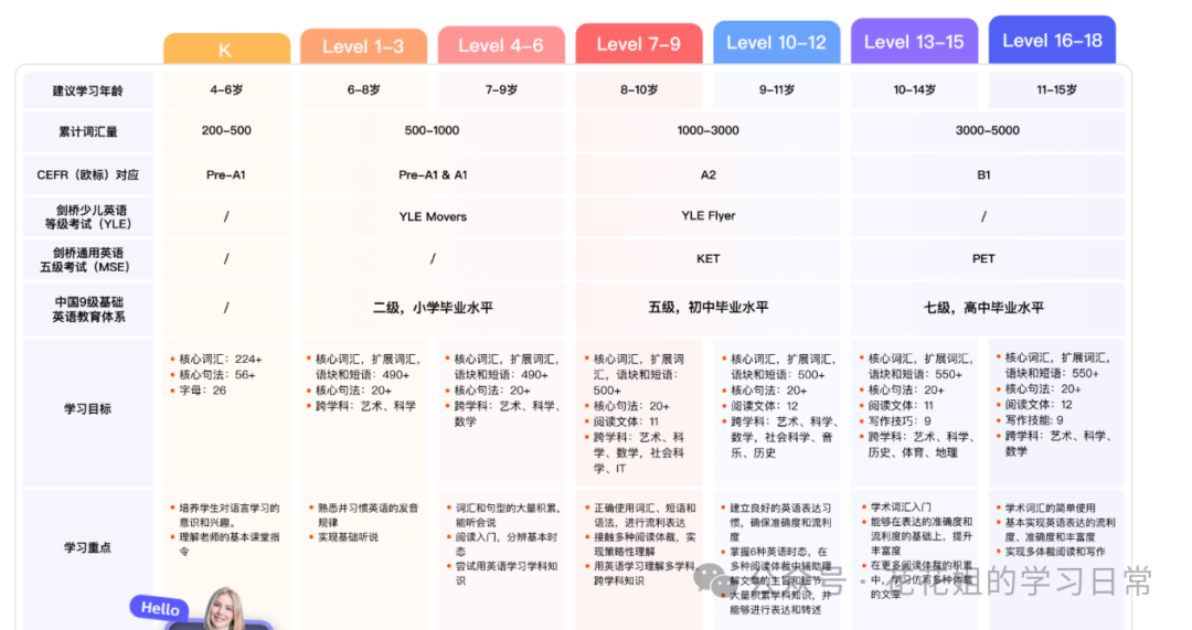 一对一外教有效吗：Lingostar的一对一外教怎么样？收费是多少？对孩子有效果吗？-第6张图片-阿卡索