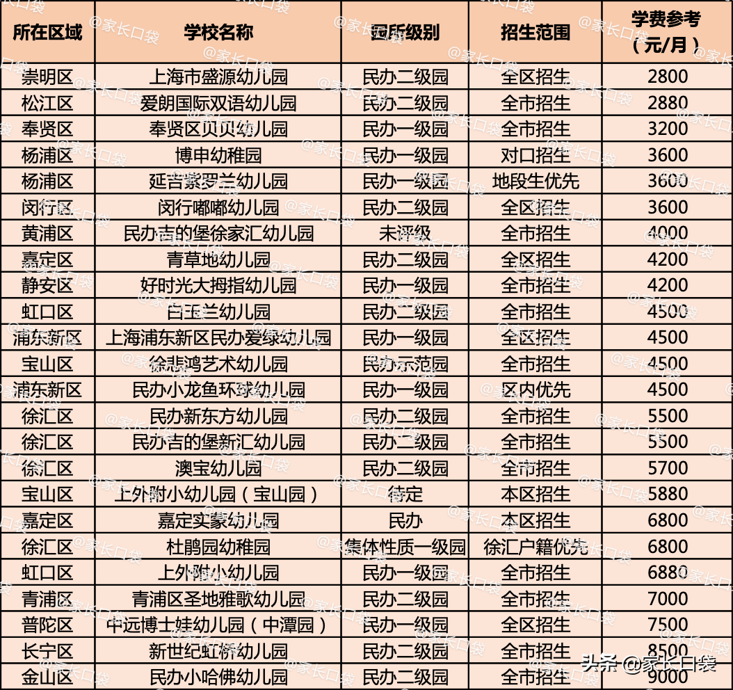 贝外教英语一对一：上海有哪些幼儿园能提供​​优质且价格实惠的教育？