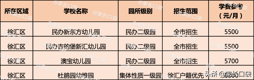 贝外教英语一对一：上海有哪些幼儿园能提供​​优质且价格实惠的教育？-第2张图片-阿卡索