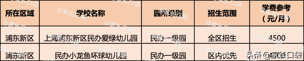 贝外教英语一对一：上海有哪些幼儿园能提供​​优质且价格实惠的教育？-第15张图片-阿卡索