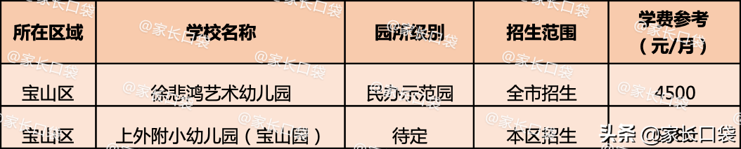 贝外教英语一对一：上海有哪些幼儿园能提供​​优质且价格实惠的教育？-第4张图片-阿卡索