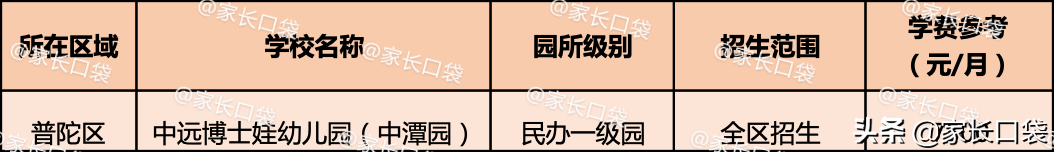 贝外教英语一对一：上海有哪些幼儿园能提供​​优质且价格实惠的教育？-第32张图片-阿卡索