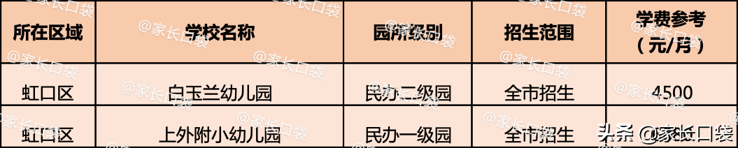 贝外教英语一对一：上海有哪些幼儿园能提供​​优质且价格实惠的教育？-第8张图片-阿卡索