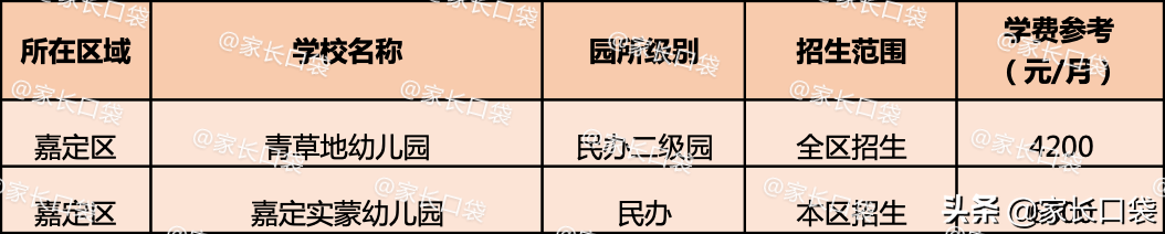 贝外教英语一对一：上海有哪些幼儿园能提供​​优质且价格实惠的教育？-第10张图片-阿卡索