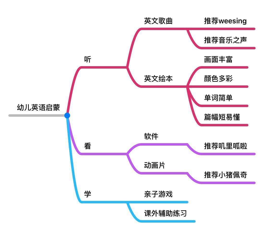 贝外教英语一对一：我在幼儿英语教育中做对了什么？-第12张图片-阿卡索