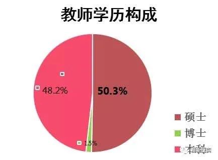 厦门 一对一 外教收费：初中全市排名6155，高考全省排名133！今年高考，12%的学生考上600分以上！这所性价比超高的普通高中，到底是什么原因呢？-第21张图片-阿卡索