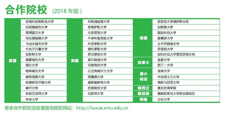 厦门 一对一 外教收费：厦门大学3+1国际项目-第14张图片-阿卡索