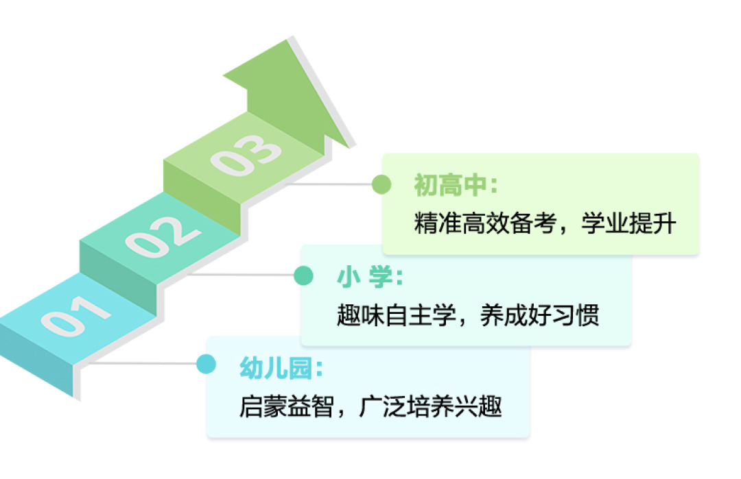 外教一对一英语学习机：科大讯飞发布全球首款大规模认知模型5G学习机X3 5G-第5张图片-阿卡索