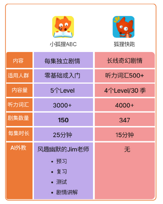 外教一对一英语学习机：5天后价格将会上涨，所以现在就入手吧！这款英语宝藏应用程序让孩子们着迷并学习-第15张图片-阿卡索