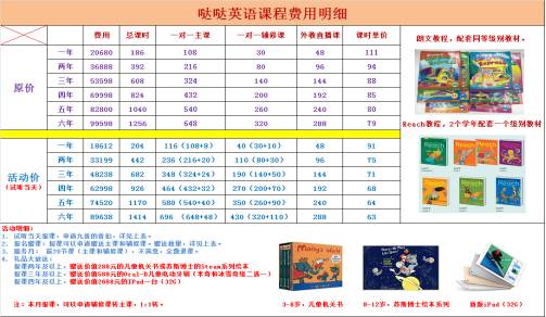 外教一对一英语学习机：评价|如何学习学前英语？英语院校30天疯狂试炼的思考（上）-第17张图片-阿卡索