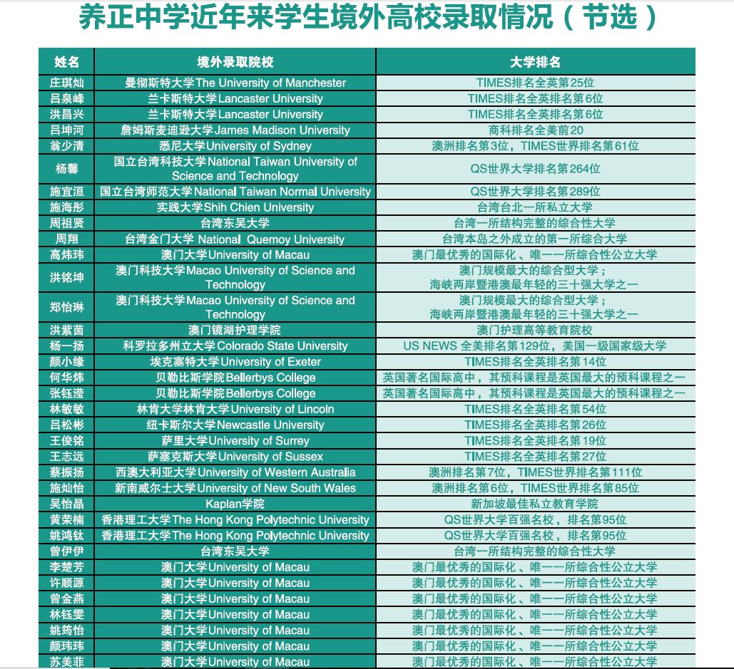 泉州一对一外教培训机构：养正国际部继续接受预登记-第16张图片-阿卡索