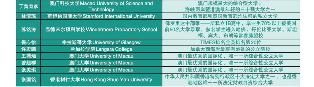 泉州一对一外教培训机构：养正国际部继续接受预登记-第17张图片-阿卡索