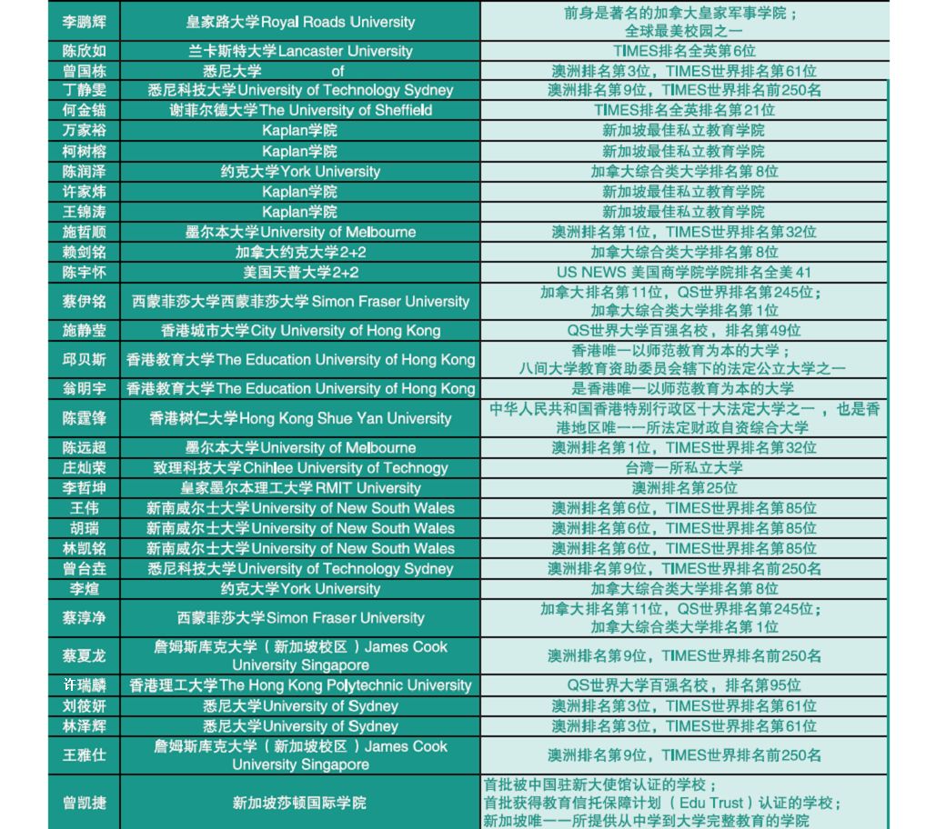 泉州一对一外教培训机构：养正国际部继续接受预登记-第18张图片-阿卡索