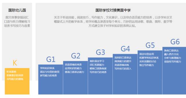 原版教材一对一外教：你还只知道奇迹吗？美国原版教科书解密！-第15张图片-阿卡索