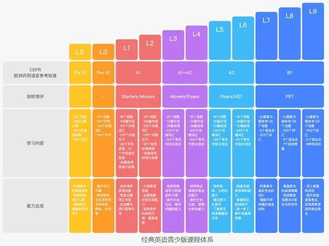 菲律宾外教线上一对一收费：在线一对一外教费用盘点，2024年底最新价格已公布！-第2张图片-阿卡索