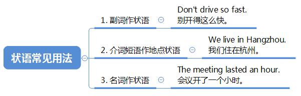 聘请外教要花多少钱？ 学英语有必要请外教吗？-第2张图片-阿卡索