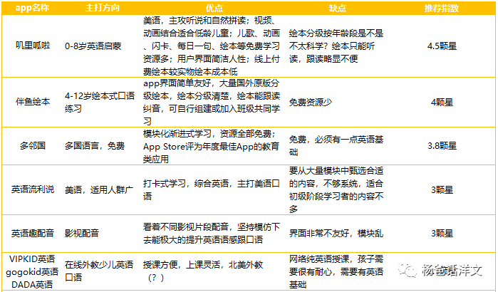 纯外教一对一app童：学习英语5 大应用-第4张图片-阿卡索