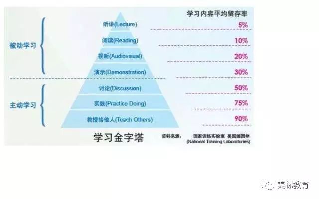 外教一对一合作方案：学习英语时，应该选择一对一课还是小组课？-第3张图片-阿卡索