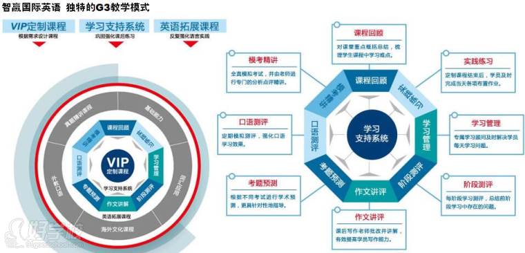 杭州外教一对一培训班：杭州哪里可以找到一对一SAT辅导班？哪一个更好-第2张图片-阿卡索