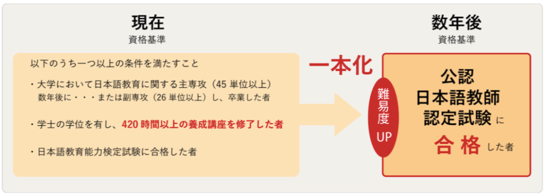 日语外教一对一推荐课程：行知学院日语教师发展讲座毕业典礼顺利举行-第5张图片-阿卡索