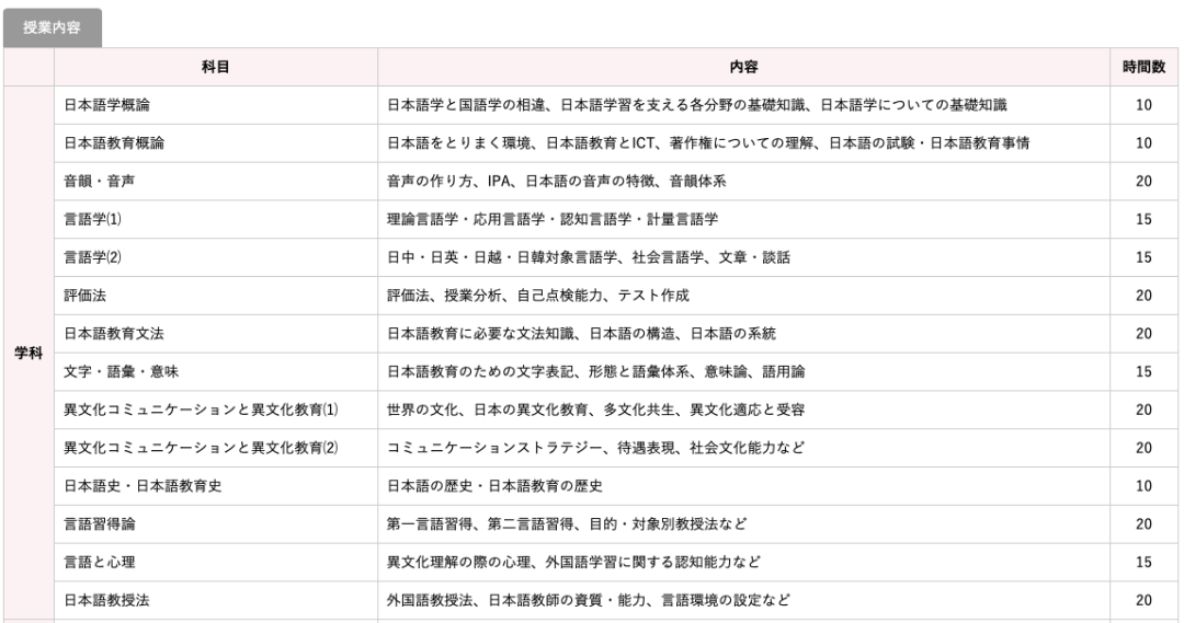 日语外教一对一推荐课程：行知学院日语教师发展讲座毕业典礼顺利举行-第7张图片-阿卡索