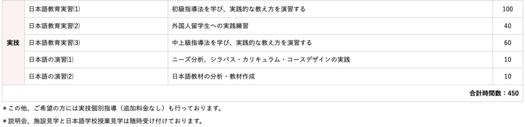 日语外教一对一推荐课程：行知学院日语教师发展讲座毕业典礼顺利举行-第8张图片-阿卡索