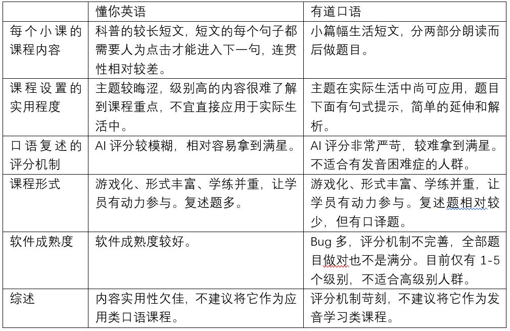 两项人工智能英语口语评估——英语vs口语-第9张图片-阿卡索