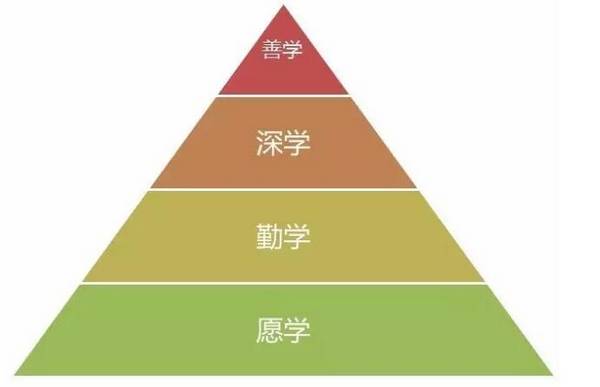 零基础英语成人自学方法介绍-第2张图片-阿卡索