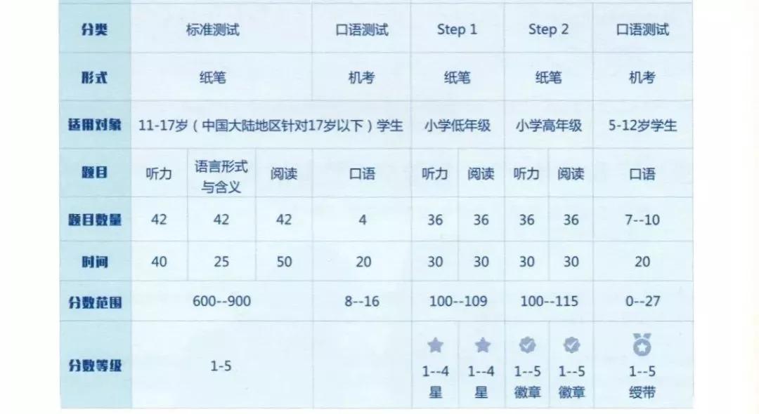 为什么有超过10万名中国高中生参加托福考试？-第4张图片-阿卡索