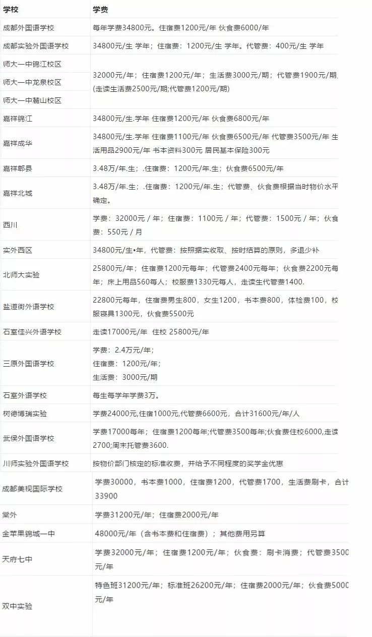 广东足球外教一对一多少钱：【劲爆新闻】成都名校就在我家隔壁——今年9月开学，简阳小朋友好羡慕啊！-第38张图片-阿卡索