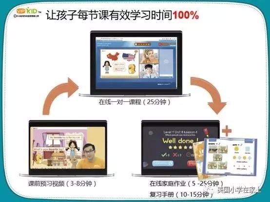 北美外教一对一体系：全球最大的在线英语课程VIPKID-详细介绍-第13张图片-阿卡索