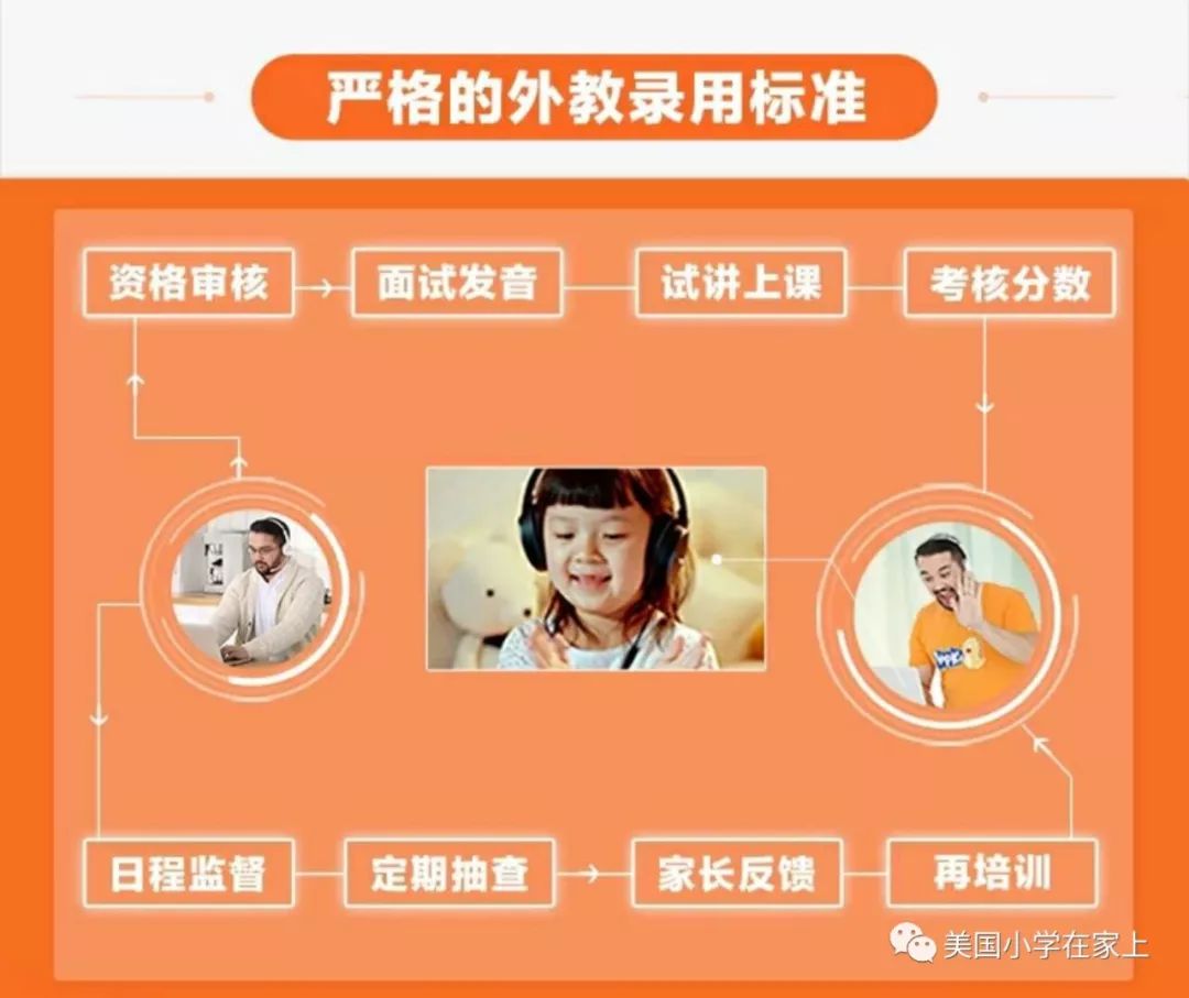 北美外教一对一体系：全球最大的在线英语课程VIPKID-详细介绍-第6张图片-阿卡索