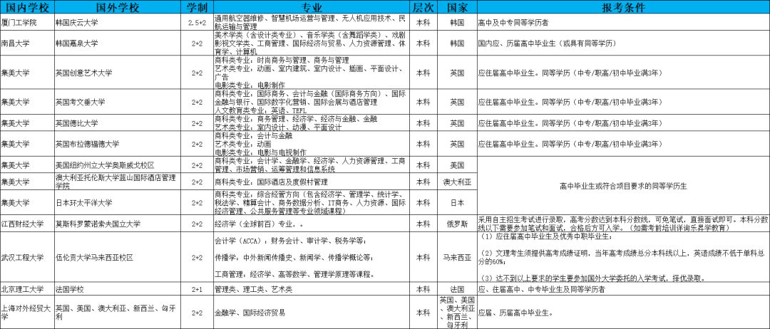 新加坡一对一外教费用高吗：2024年本科院校高考分数线：新加坡国际本科留学项目-第6张图片-阿卡索