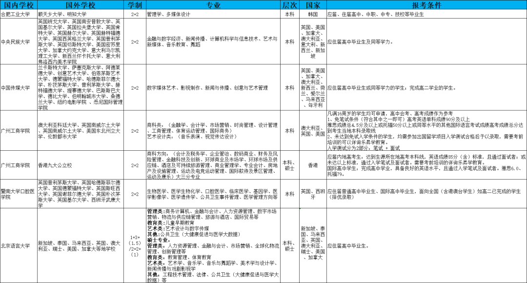 新加坡一对一外教费用高吗：2024年本科院校高考分数线：新加坡国际本科留学项目-第7张图片-阿卡索